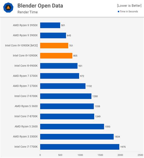 Intel Core i9-10900K Review | TechSpot