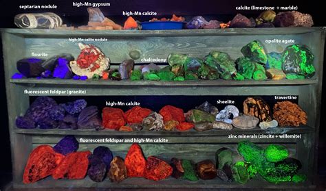 Fluorescent Minerals