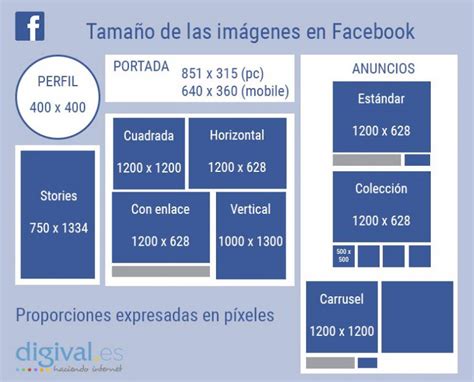 Guia De Tamanos De Imagenes En Redes Sociales 2021 Images