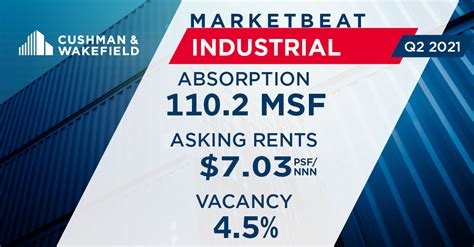 U S Industrial Marketbeat Reports United States Cushman And Wakefield