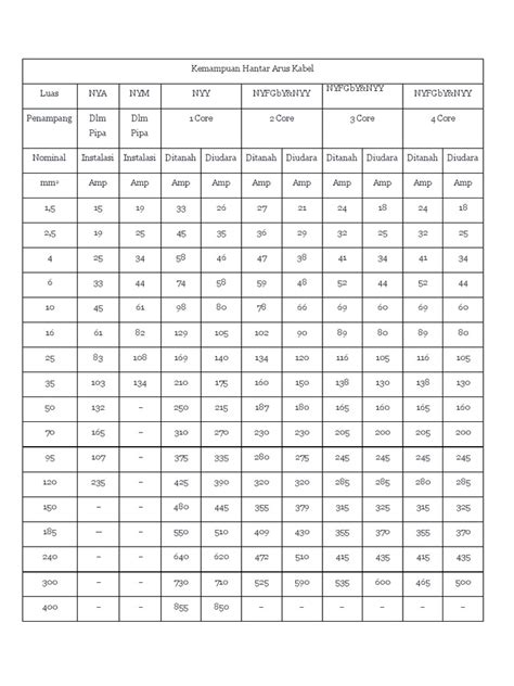 Kemampuan Hantar Arus Kabel Pdf