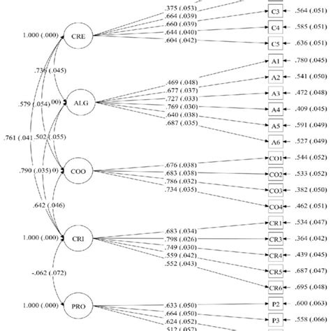 First Order Confirmatory Factor Analysis Models Of Structural Equation Download Scientific