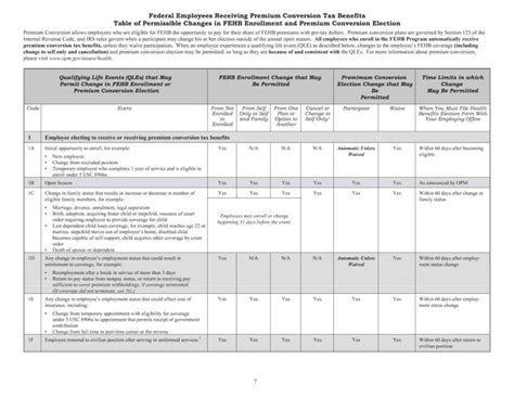 Opm Form Sf Fillable Printable Forms Free Online