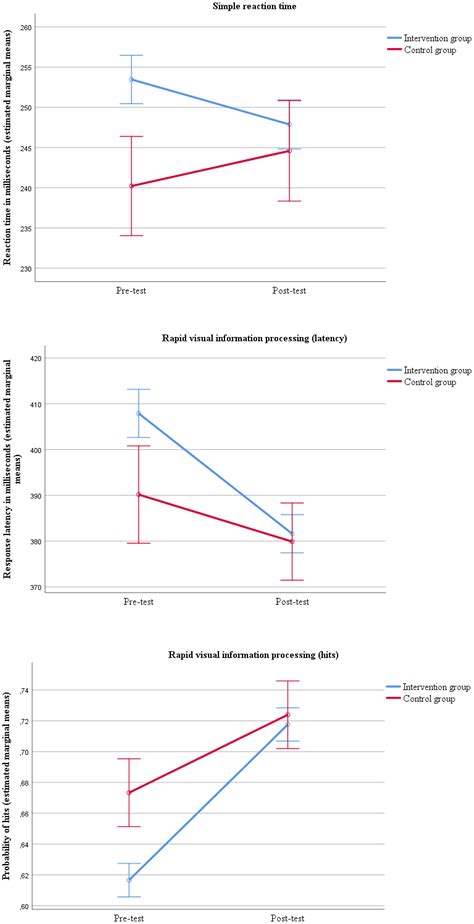 Frontiers Occupational Rehabilitation Is Associated With Improvements