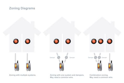 Nest Power Connector Wiring Diagram Wiring Flow Schema