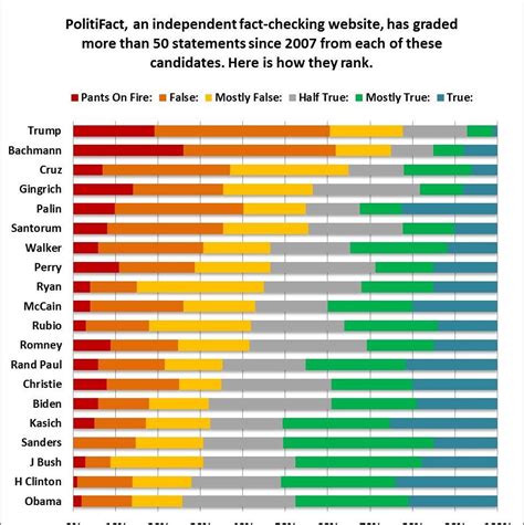 July 24 2016 Michael Sandberg S Data Visualization Blog