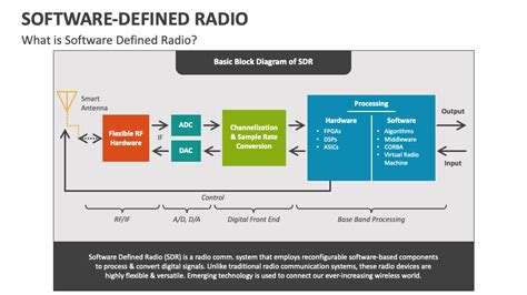 Software Defined Radio PowerPoint And Google Slides Template PPT Slides