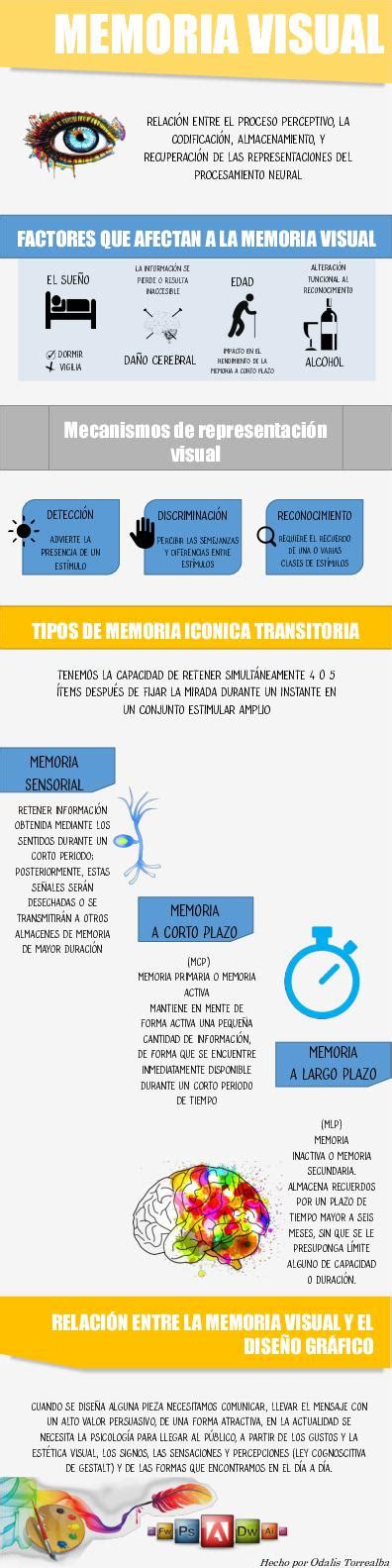 Calaméo Infografía Memoria Visual