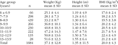 Bmi By Age Weight Height - Aljism Blog