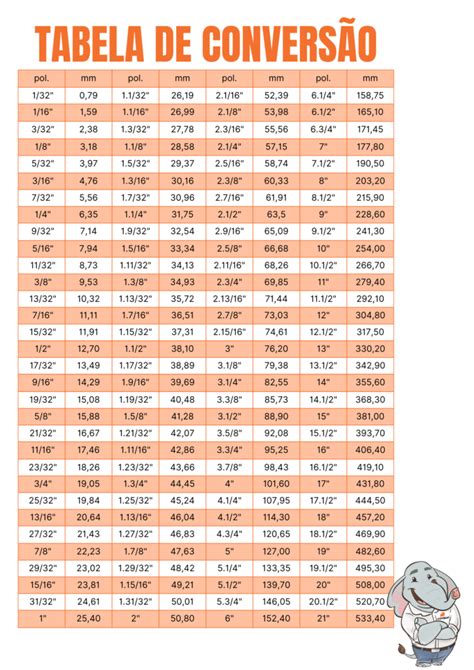 Pesos E Medidas Copperaf