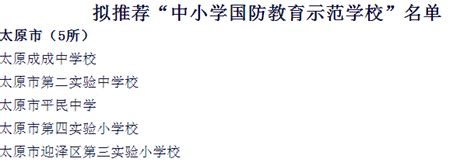 省教育厅公示！太原这5所学校入选国家重要名单，看看有你的母校吗？ 搜狐