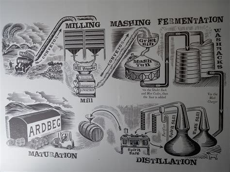 Whisky production in the past and today - Whisky.com