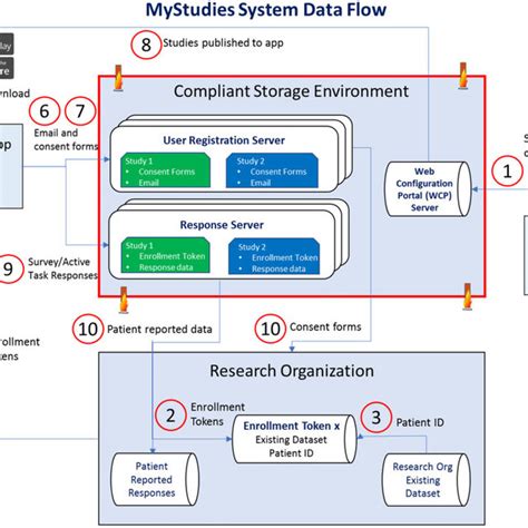 Business Context Diagram Download Scientific Diagram