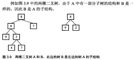 【一刷《剑指offer》】面试题 18：树的子结构剑指offer 力扣对应 Csdn博客