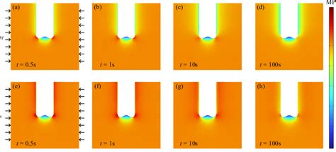 Average Effective Stress Of The Formation Around The Wellbore After Download Scientific Diagram