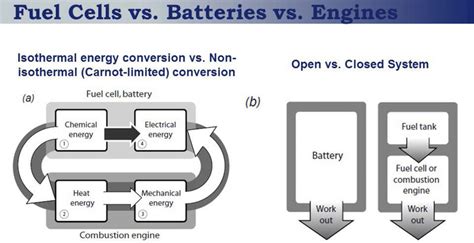 [DIAGRAM] Hydrogen Fuel Cell Engine Diagram - MYDIAGRAM.ONLINE