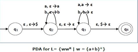 Pushdown Automata Acceptance