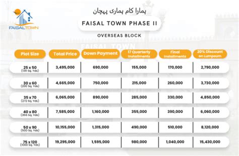 Faisal Town Phase Overseas Block Launched Complete Details Sky