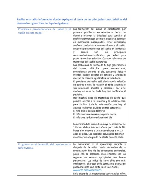 Realiza Una Tabla Informativa Donde Expliques El Tema De Las