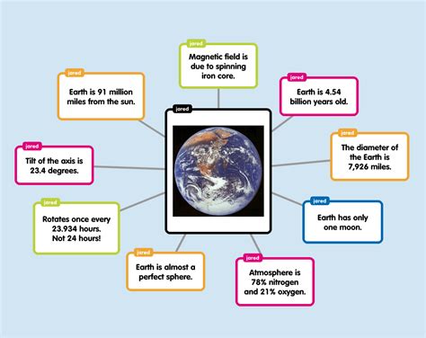 Create Concept Map