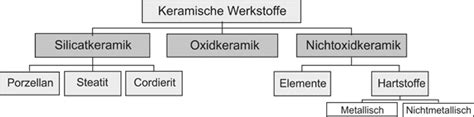 Keramische Werkstoffe SpringerLink