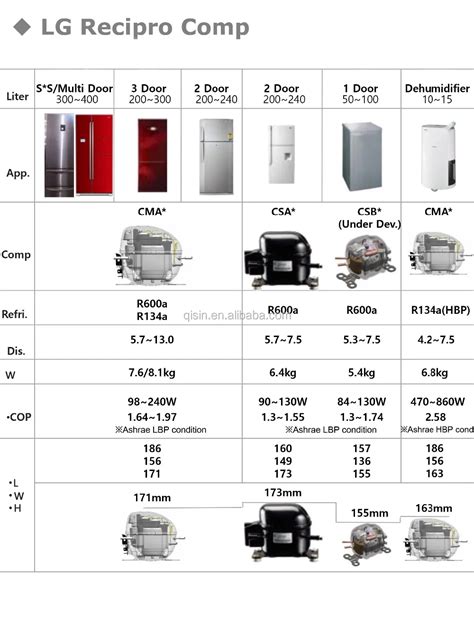 Lg Inverter R A Hp Refrigeraci N Refrigerador Compresor