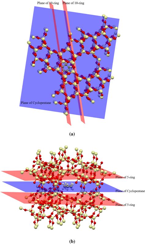 Monoviews of cyclopentane adsorbed H-ZSM-5. Note that the cyclopentane ...