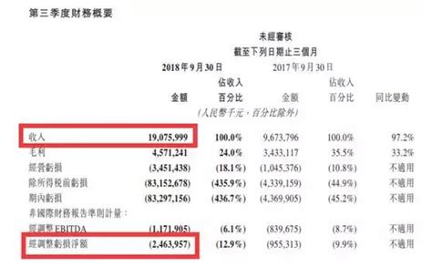 美團聯合創始人：阿里收購餓了麼前，美團曾「幫忙」抬價 每日頭條