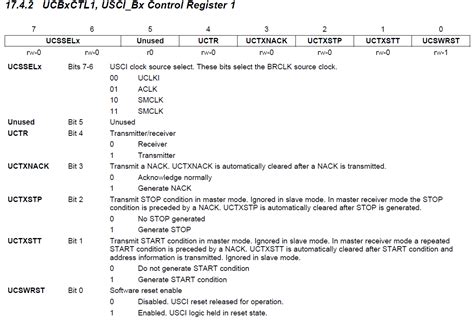 Serial Interfaces I C Robert Fromm