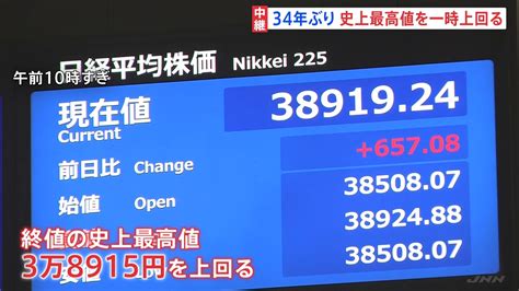 【日経平均株価】午前の終値は3万8913円 半導体大手「エヌビディア」決算受け押し上げ 一時終値ベース史上最高値上回る Tbs News Dig