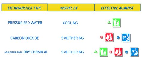 Fire Extinguishers GCG Risk Management