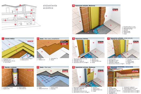 Aislamiento Acustico Suelo Vivienda Falsos Mitos Del Aislamiento