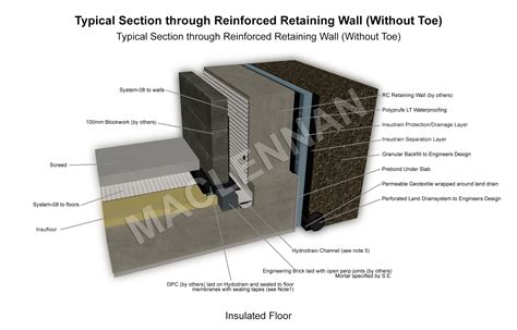 Reinforced Concrete Wall Detail