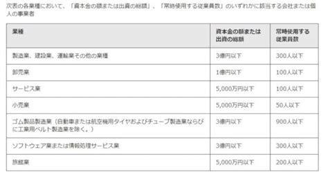 個人事業主は「経営セーフティ」や「小規模企業共済」で300万円超の節税ができる [税金] All About