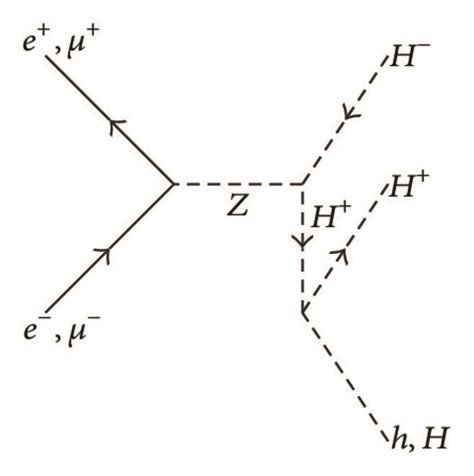 The Possible Feynman Diagrams For Triple Higgs Production At Lepton