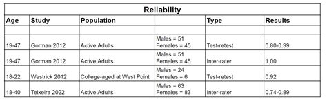 Y Balance Test Upper Quarter Reliability Procedure And Normative Data