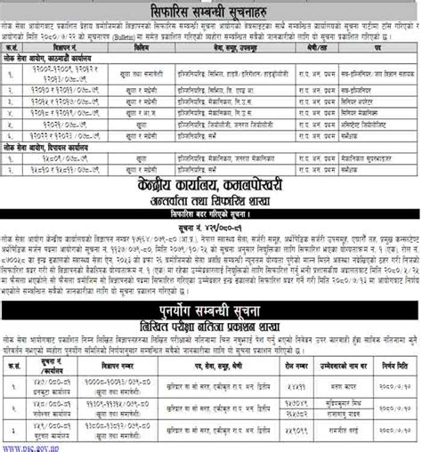 Lok Sewa Aayog Vacancy Exam Routine Result Bulletin Lok Sewa