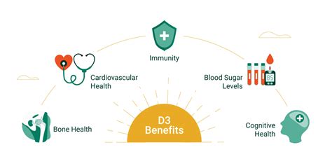 Benefits of Vitamin D3 | AlgaeCal