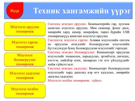 6 анги компьютерийн түүх үндсэн төхөөрөмжүүд Ppt