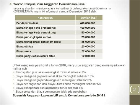 Detail Contoh Penyusunan Anggaran Perusahaan Koleksi Nomer 17