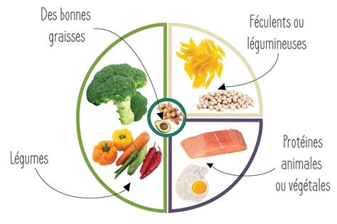 Manger sur le pouce et équilibré en étant diabétique Diabete fr