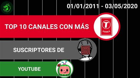 Los 10 Canales De Youtube Con Mas Suscriptores Del Mundo Otosection