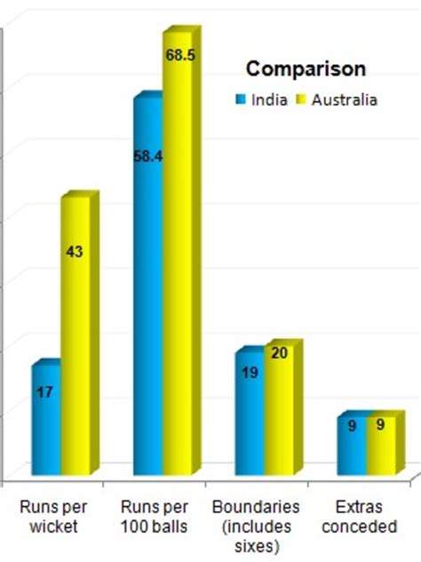 Australia in India ODI Series - 6th ODI | ESPNcricinfo.com