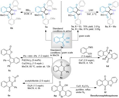 Commun Chem：茚三酮和对甲苯磺酰腙的溶剂控制区域选择性扩环反应研究 化学空间 Chem Station