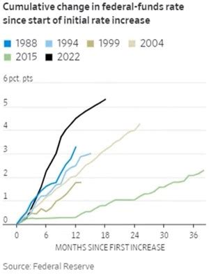 The Complexities Of Inflation Aptus Capital Advisors