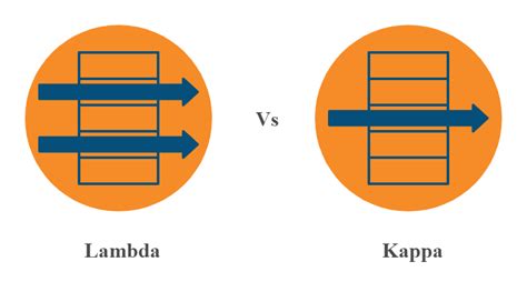 Lambda Architecture Vs Kappa Architecture in IoT