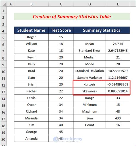 How To Create Graph Of Skewness And Kurtosis In Excel