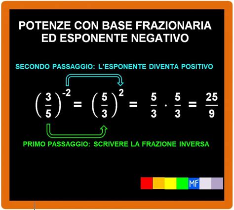 Potenze Con Esponente Negativo Matematica Facile