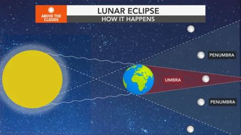 Lunar eclipse to turn May full moon into a blood moon. When to see it ...