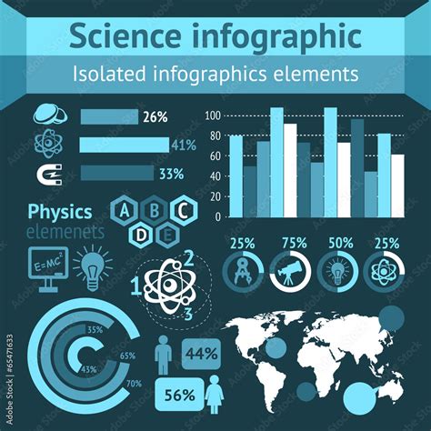 Physics science infographics Stock Vector | Adobe Stock